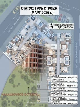 Продава 3-СТАЕН град София, Зона Б-19 215 000 € 420 503.45 лв.