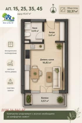 Продава 1-СТАЕН град София, Обеля 1 70 506 € 137 897.75 лв.